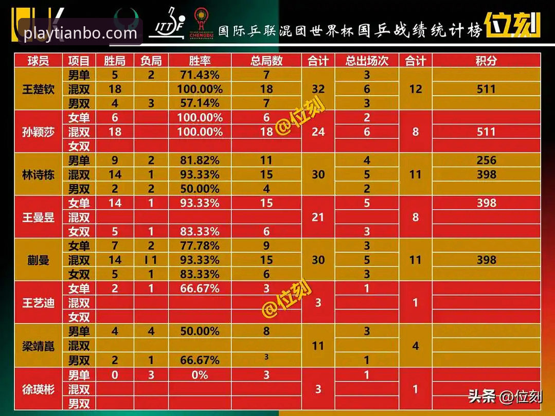 天博体育深度解析：国乒男团世锦赛小组赛技术复盘